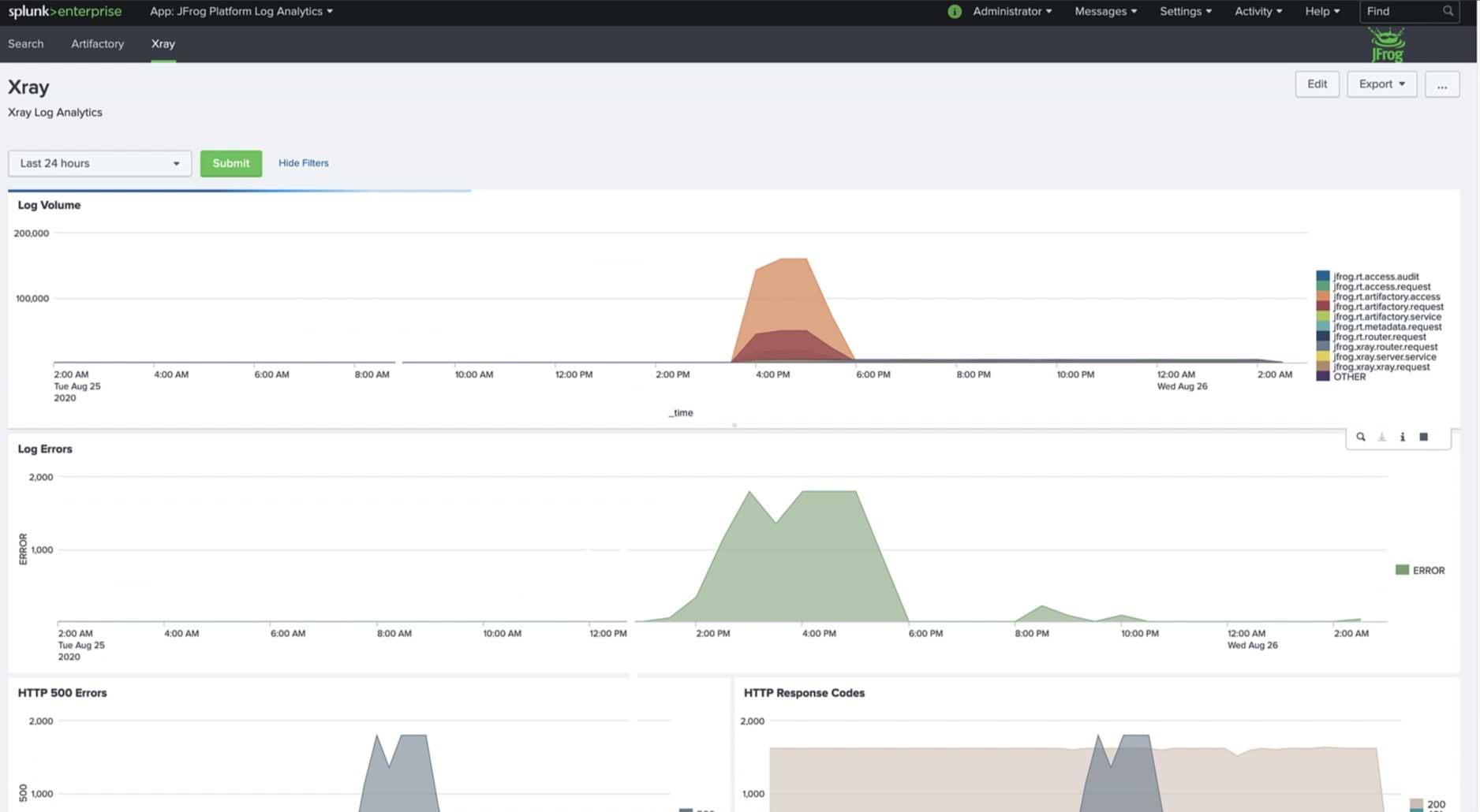 JFrog Xray Log Analytics with Splunk